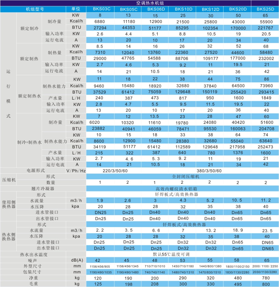 超低溫空調(diào)熱水機(jī)組技術(shù)參數(shù)