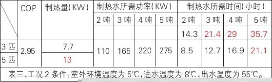 表三